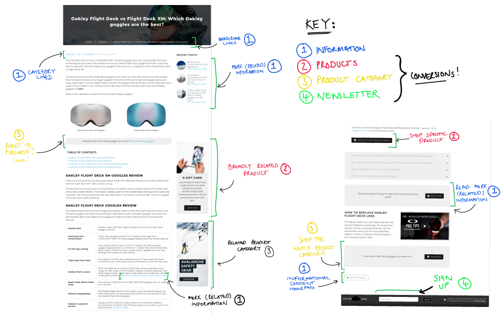 Annotated buying guide